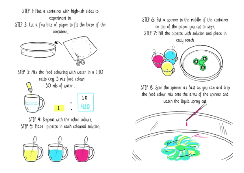 How To Use A Fidget Spinner