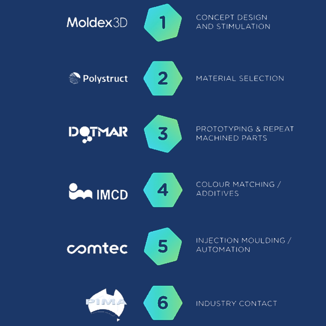 Polymers With Purpose Copy 3